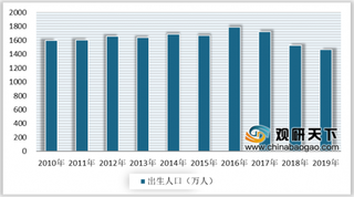 贝因美2019年再亏损 净利润暴跌 我国奶粉市场竞争加剧