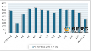 换机潮或将到来 手机厂商扎堆发布新品 加速布局5G手机市场