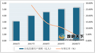 飞猪加码直播业务 在线直播赛道持续火热