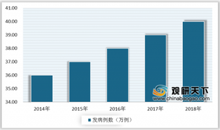 药监局受理片仔癀申请治疗中晚期原发性肝癌 政策助力我国抗癌药行业发展