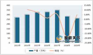 海外国家口罩断货、原料药价格上升 浅析我国化学原料药行业发展现状