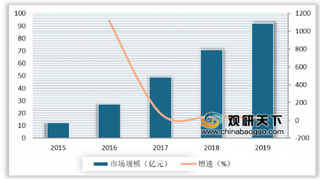 2020年我国可穿戴医疗设备行业产品层见叠出 新机焕发市场前景见好