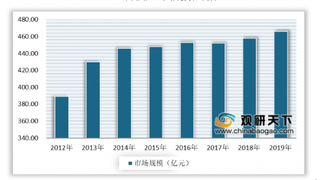 2020年我国拉链行业产量稳步增长 未来产业整合与创新化发展将是主要推力