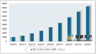 百度智能云进军数字出版领域 促进产业智能化升级