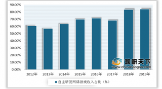 中消协严禁网游擅自变更已售道具及其特效 浅析我国网游行业发展现状