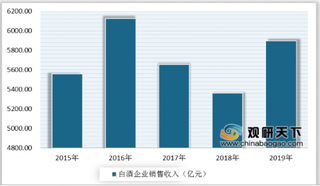 飞天茅台线上预约人数已超30万 我国白酒行业规上企业利润持续增长