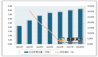 斯洋国际收购LG化学光刻胶资产 我国光刻胶行业产量、需求量持续增长