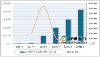 “随刻”将推出 爱奇艺布局短视频领域 行业热度持续不减