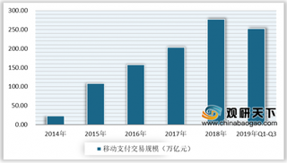 苏宁支付专注全场景支付服务 未来移动支付市场下沉是趋势