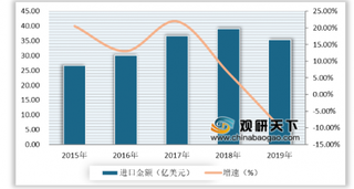 2020年我国葡萄酒市场向品牌聚集 产量、进口量及金额呈下跌态势