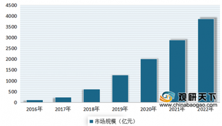 2019年我国联合办公行业优客工场知名度最大 目前租户主要集中在互联网、教育以及金融领域