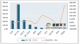 2020年我国红酒行业细分市场进口来源地分析：意大利是我国起泡酒进口量最多国家