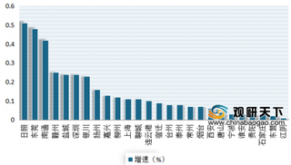 2020年2月我国百城住宅价格情况分析:26城出现环比上涨