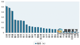 2020年2月我国百城住宅价格情况分析：26城出现环比上涨