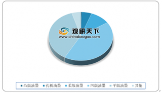 2020年我国油墨行业受政策利好发展 洋紫荆产销量位居全国第一