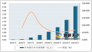 北京试点区块链电子发票 政策利好推动行业发展