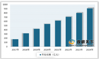 霍尼韦尔称将发布全球最强大量子计算机 我国量子计算行业发展前景可观