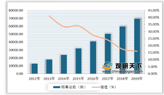 多家影院至今依旧停业 2020年初我国电影行业票房遭断崖式下跌