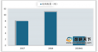 2020年我国民办高等教育行业准入门槛较高 院校新增量减少