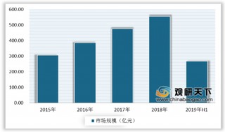 IDC表示在2020年Wi-Fi6将大放异彩 我国Wi-Fi行业整体向好发展