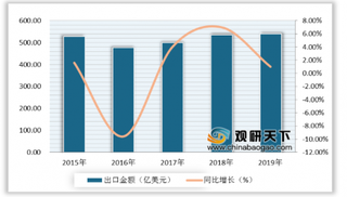 曲美家居拟向产业资本转让4939万股 我国家具行业整体较稳定发展