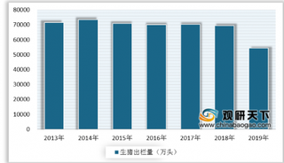 前两月正邦科技生猪销量下降42.76% 浅析我国生猪行业发展现状