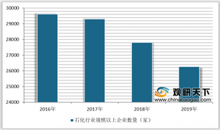 营收增长1.3% 利润却下滑  2020年我国石化行业经济运行将呈企稳回升态势