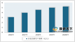 淘宝2月新开直播商家环比翻7倍 直播电商行业仍处于快速成长期