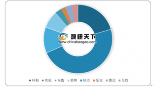 2020年我国卫浴行业智能时代即将到来 科勒市占率位居全国第一