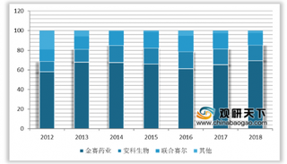 2020年我国生长激素行业市场规模快速增长 寡头垄断局势显著
