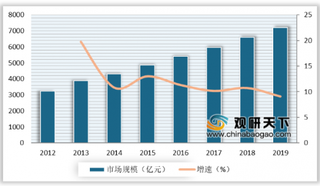 2020年我国安防行业稳定发展 智慧城市建设有望推动行业迎新蓝海