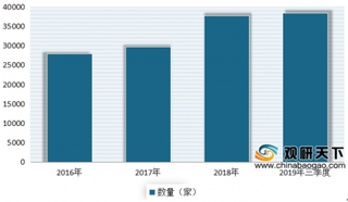 2020年我国旅行社数量不断增长 广东、江苏、浙江是出游主要省份