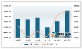 中信特钢2019年净利润达53.86亿元 浅析我国钢材行业发展现状