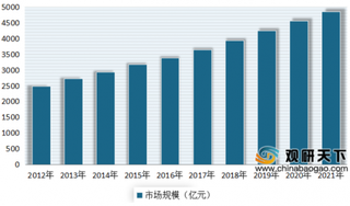 2020年我国化妆品行业网购用户情况分析 主力军仍集中在一线城市