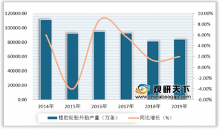 全球多个品牌轮胎宣布涨价 我国轮胎行业产销量小幅回升