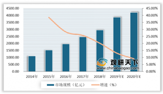 2020年我国互联网家装行业市场规模不断扩大 齐家网市占率位居全国第一