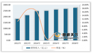 2020年我国模具行业应用市场整体规模不断扩大 技术创新驱动特征明显