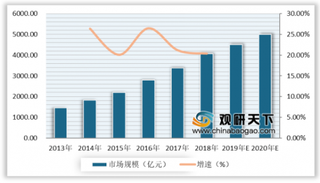 2020年初智慧物流优势凸显 发改委大力推进智能化设施与物流深度融合