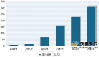 2020年我国虚拟现实行业市场用户规模不断增长