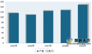 2020年我国柔性电路板行业发展快速 占 PCB 市场比重不断上升