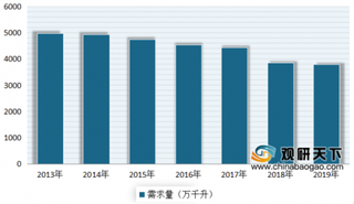 2020年我国啤酒行业集中度比较高 龙头企业市场地位稳固