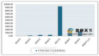 我国游戏行业群雄割据 未来海外市场将是新蓝海