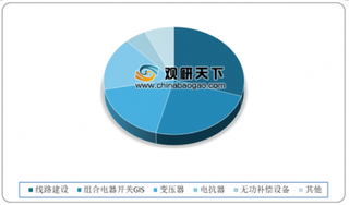 千亿特高压项目开启 浅析我国特高压行业市场现状