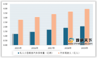 2020中国汽车分时租赁行业用户规模持续增长 一线城市用户集中度高