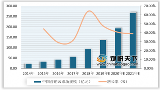 SaaS行业专题报告：钉钉在协同办公类SaaS中处于垄断地位 未来营销云化是趋势