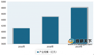 2020年我国工业互联网行业产业步入快车道 网民规模及普及率逐年走高