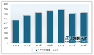 2020年中国办公楼行业供过于求态势加剧 销售面积及销售额下降明显