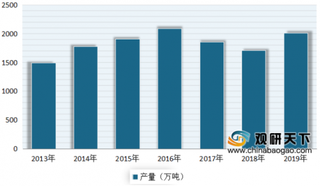 2020年我国铜材行业产量、出口量及消费量均增长 外依存度有所下降