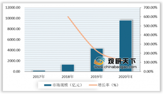 百货商超纷纷开启线上业务 直播电商内容生产质量有望优速改善