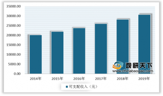 2020年中国互联网理财行业用户规模增长迅速 用户理财首选货币基金